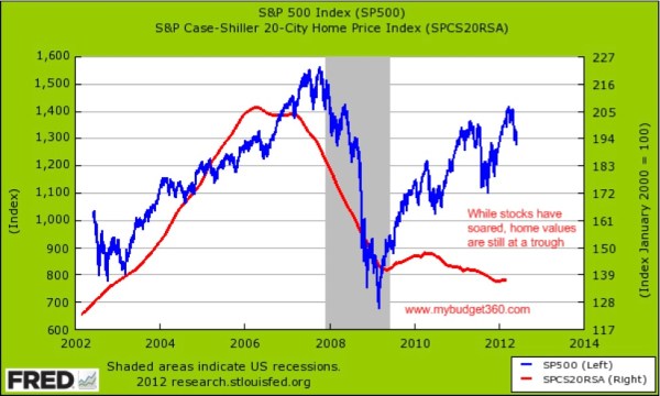 CASE-SHILLER HOUSING PRICE INDEX