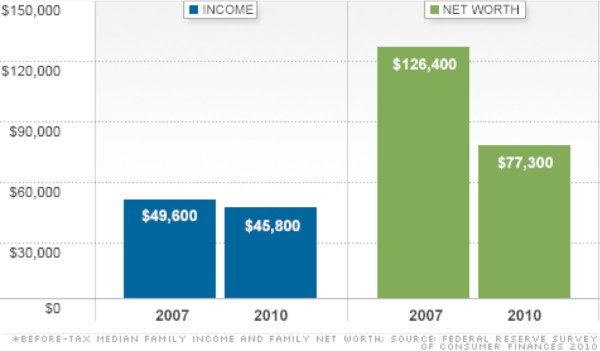 Middle Class GETS SCREWED