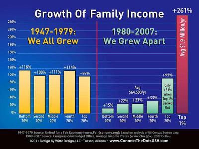 INEQUALITY Family income