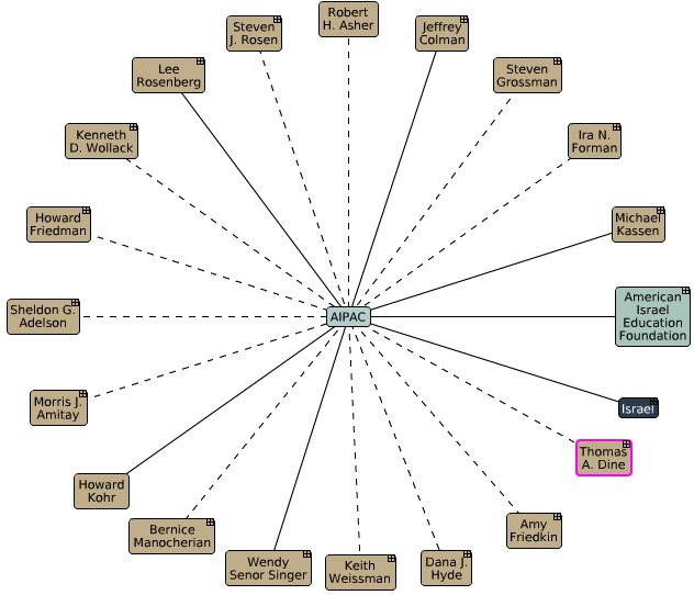 ISRAEL CONTROL OF AMERICA