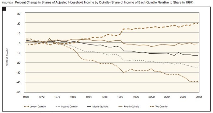 TRICKLE DOWN BULL CRAP