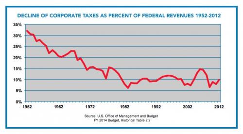 Corporate tax dodgers