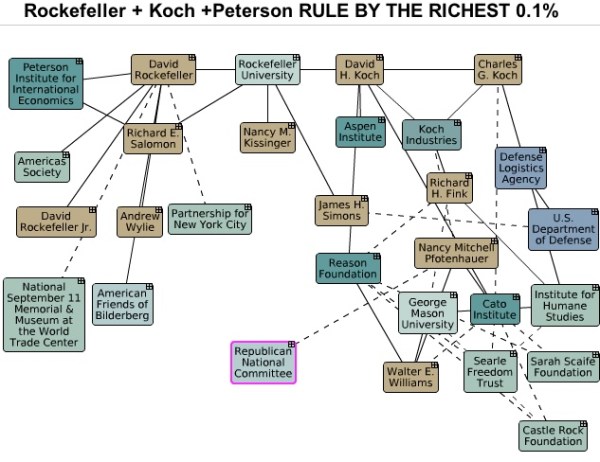 KOCH AND THE BIG BOYS