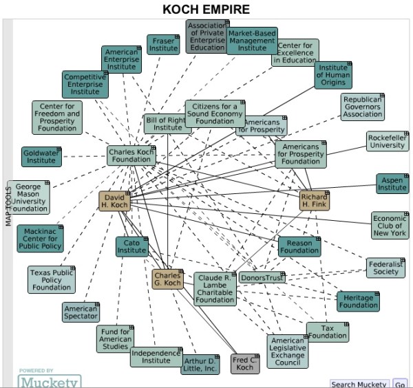 KOCH EMPIRE