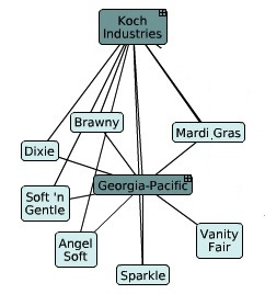 KOCH PRODUCTS TO BOYCOTT