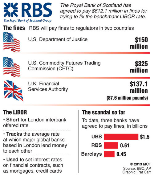 RBS RIGGING FINES