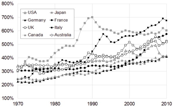 WELATH INEQUALITY GROWS