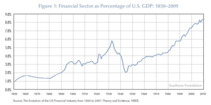 FIANCE OUT OF CONTROL = DEPRESSIONS