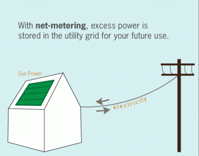 net-metering