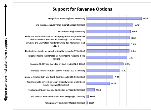 Progressive_Caucus_Budget_Graph