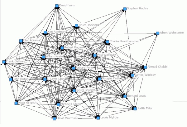ISRAELI CRIMINAL NEOCON NEWTORK WITH PERLE AT CENTER