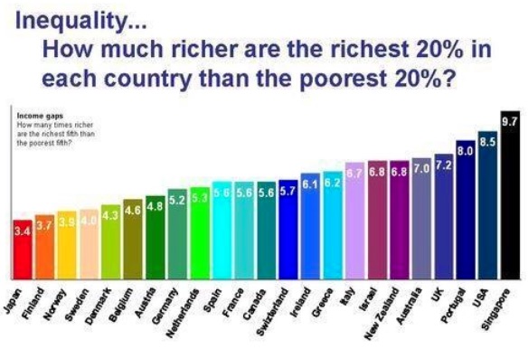 INEQUALITY BY NATION