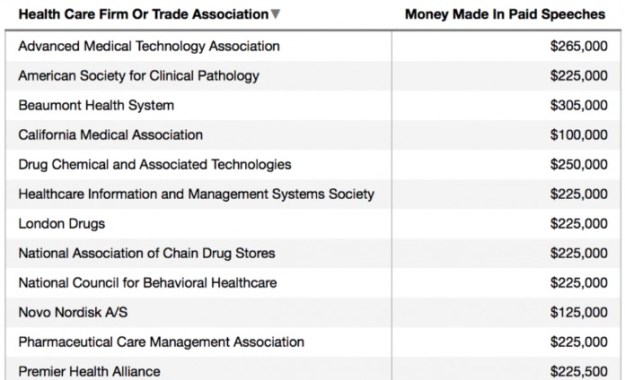 H CLINTON PAYOFFS FROM THE HEALTH CARE FRAUDSTERS!
