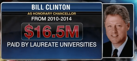 LAURATE UNIVERSITY SCAM = $16.5 Million SCAM