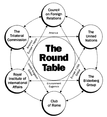 ROTHSCHILDS ZIOIST MAFIA CENTRAL RING AND SOME OF ITS TOOLS