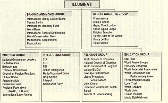 illuminati-structure