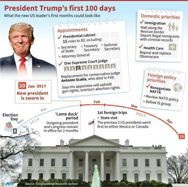 trump-plan-for-first-100-days