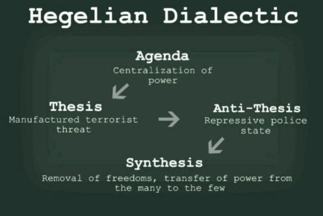helelian-dialectic-simple