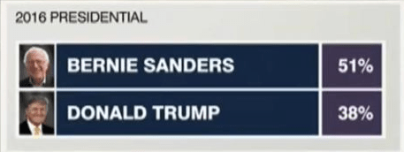 trump-versus-bernie-2